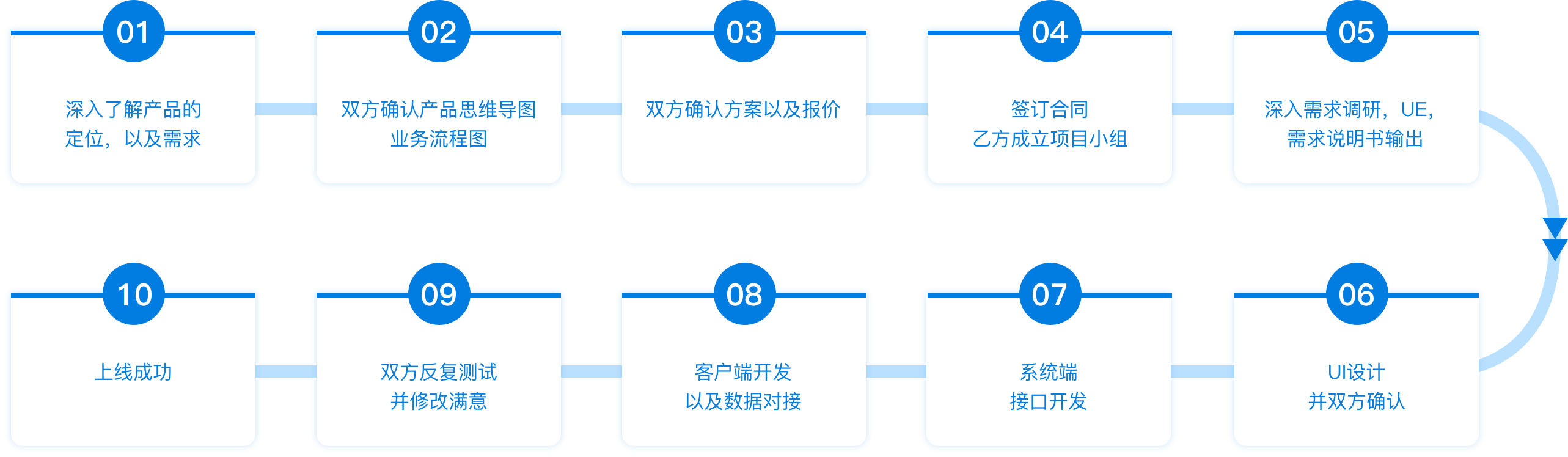 J9集团·(中国)首页